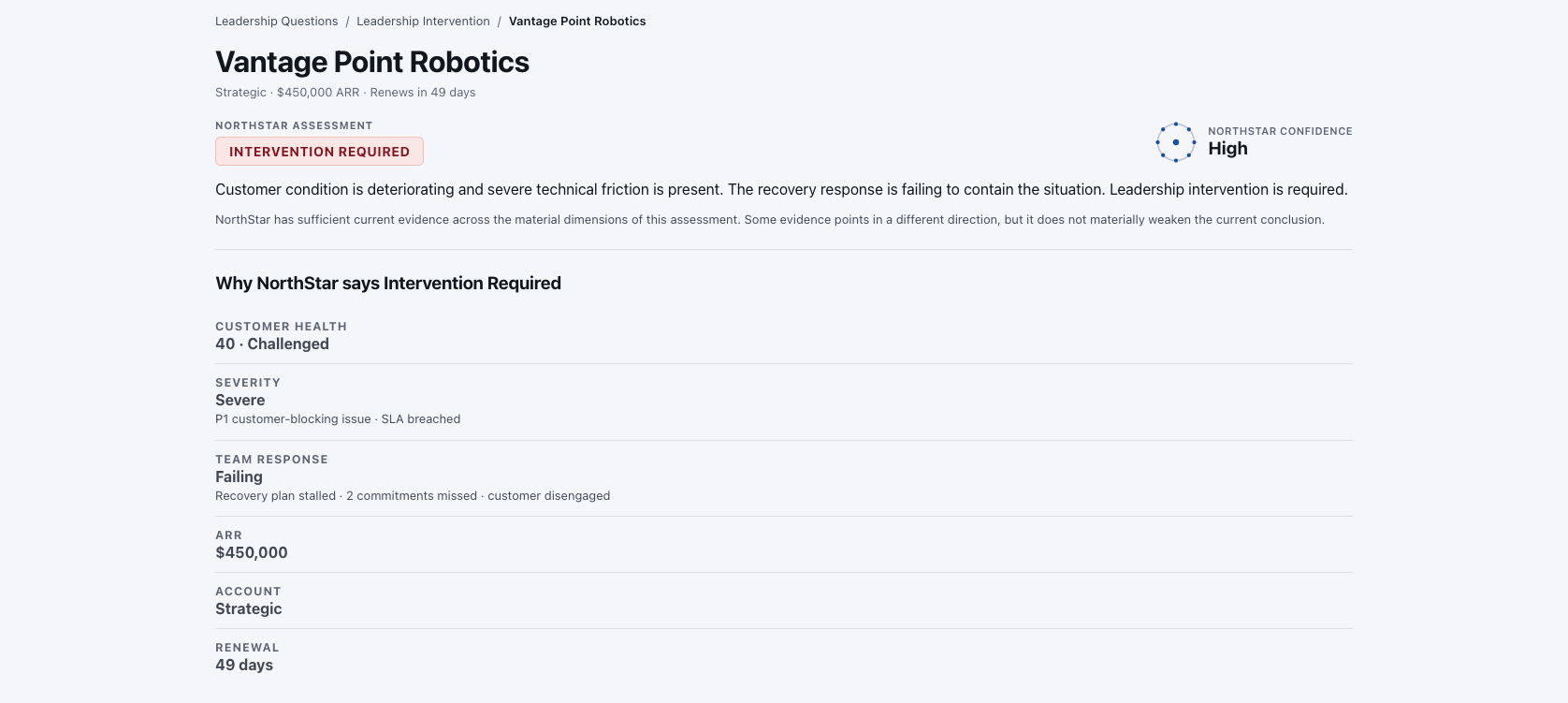 Vantage Point Robotics leadership intervention assessment